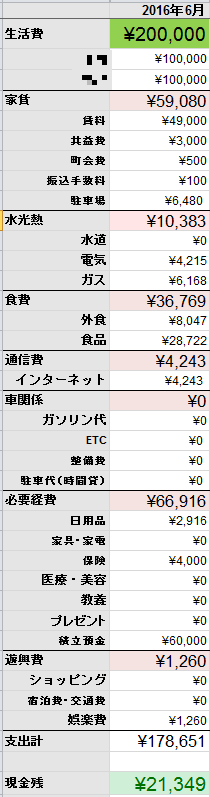 f:id:yamapi33:20160706104435p:plain